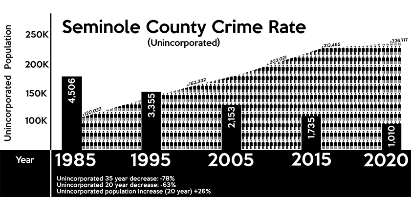 2020 crime rate graph